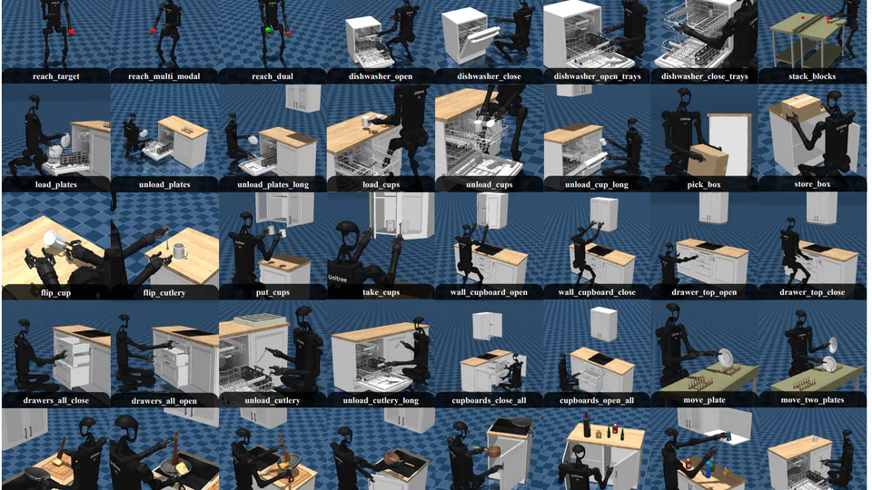 BiGym: A Demo-Driven Mobile Bi-Manual Manipulation Benchmark